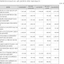 천우건축사사무소 - 강동구 양재대로 1594 | 천우건축사사무소
