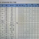 스파르타수학보람학원