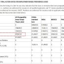 Visa Bulletin For October 2024 (동결, B차트만 조금 전진) 이미지