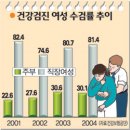 내몸살림
