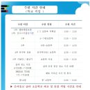 경희대 멘토 태권도장 이미지