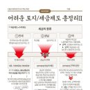 영어는영조학원 | [2025 초임교사 일기] 중학교 3학년 자기개발시기 역사 수업 구성 3 : 한국사 토지제도/세금제도 총정리...