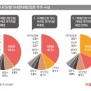 에스엠씨앤씨
