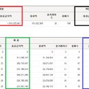 태양광발전 사업에 대한 2018년 회고와 2019년 예측-(6) 매출/매입으로 본 사업성 검토 이미지