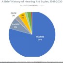 더원보청기 이미지