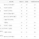 동두천-005 이미지