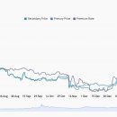 ﻿블랙록 비트코인 현물 ETF, '단기적으로는 그럴 것 같지 않다' — QCP Capital 이미지