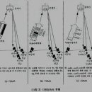 다원통신 티스토리