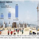 ㈜한일건설 이미지