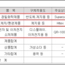 (주)한솔케미칼 이미지