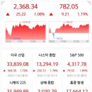 한국타이어 청량리점 | 증시요약 2023년 11월 3일 금요일