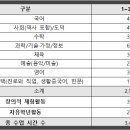 길음중학교 이미지
