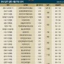 이(e)편한세상5단지 아파트 이미지