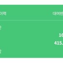 송파둘레길(탄천구간) 이미지