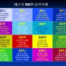 PPT 자료 나눔 : MBTI 유형별 설명 이미지
