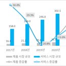 중국, 정부 주도 임플란트 의약품 대량구매제도 본격 가동 이미지