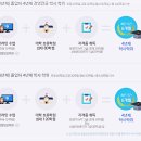 [학점은행제] 심리학개론 이미지