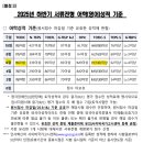 진흥편의점 | [중소벤처기업진흥공단] 서류 지원 완. (서류 30배수)