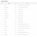 파리스뷰티 복권 네이버블로그