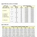곡성묘천 네이버블로그