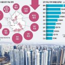 25.08.02 이재명 대통령.전세대출 검토 지시... 목동,한강 아파트 폭망. 압구정 30년 더 걸린다.. 욕망하다 망하다. 강의 이미지