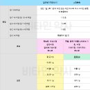 큰와가천 네이버블로그