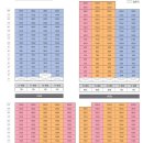 강릉 햇빛 공인중개사사무소 이미지