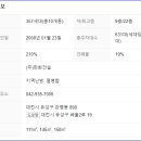 테크노밸리10단지 버스정류장 네이버블로그