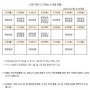 팬비즈여행사