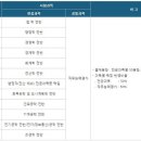에스에이치공사