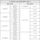 도봉-도봉-2466 Daum카페