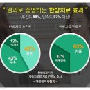 쌩쌩한의원 이미지