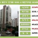 목련경락 네이버블로그