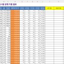 6일차 예제(4) - 신입사원 공채 지원 결과(텍스트함수로 추출하기) 이미지