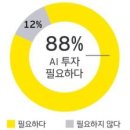 미래투자세무회계