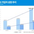 웨이브 - 북구 동북로 223 | 웨이브