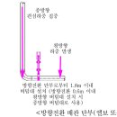 가요성이음장치의 정의 Ⅱ 이미지