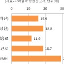 나라셀라롯데 네이버블로그