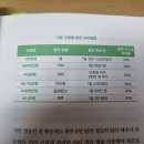 나는 주식 대신 달러를 산다/ 박성현 지음 이미지