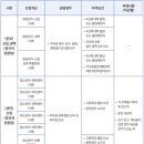 한국음악출판사협회 | [2026 상반기] 한국음악저작권협회 채용·연봉·면접후기