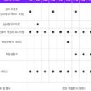 브릿지메디컨설팅