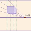 화가영렘브란트미술