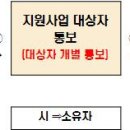성우자동차종합정비 이미지
