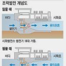 조력발전소