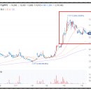 (주)테크인미디어 네이버블로그