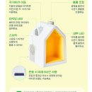 인형어때 | 코코지 하우스와 인형세트 후기 솔직하게 써봤어요