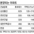 광교 신도시 10월부터 2400여채 쏟아져 이미지