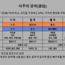 명리학 네이버블로그