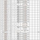 고덕광역4A 이미지