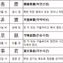 천자문 기초한자 이미지